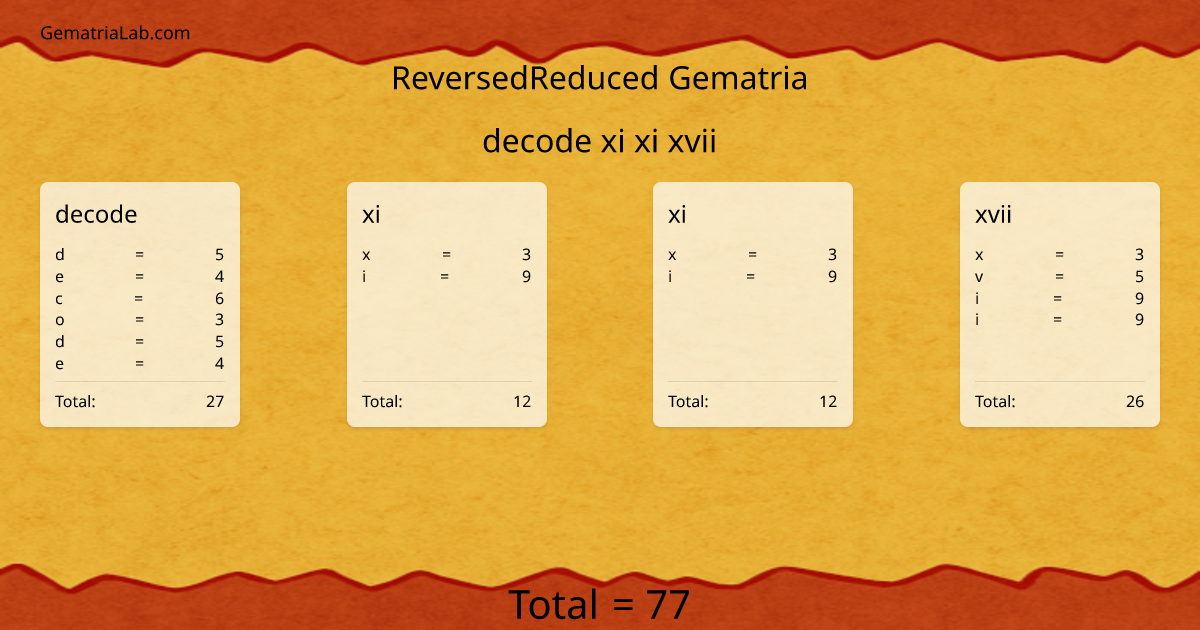 decode xi xi xvii in reversedReduced Gematria